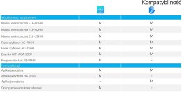 EURA Klamka z kontrolerem dostępu EURA ELH-20H4 Black