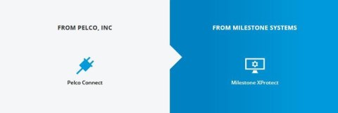 MILESTONE Licencja Milestone XProtect Express+ Base License (BL) XPEXPLUSBL