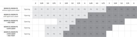 BFT Szlaban BFT GIOTTO BT B ULTRA36 z ramieniem 5m