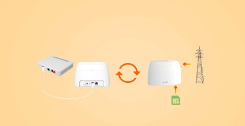 TENDA ROUTER TENDA 4G03 LTE