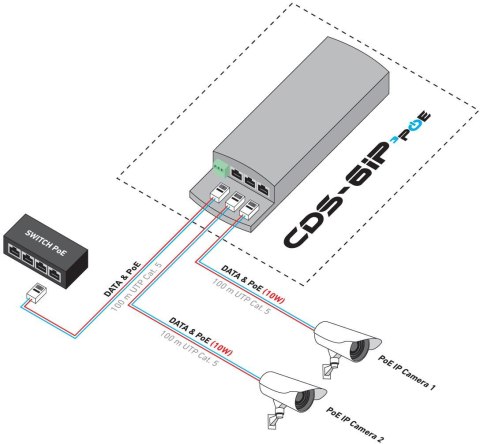 CAMSAT CAMSAT CDS-6IP 3PoE
