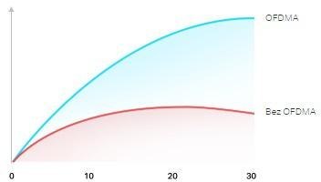 TP-LINK ROUTER TP-LINK ARCHER AX10 Wi-Fi 6