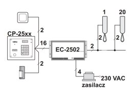 LASKOMEX Laskomex system domofonu 10 lokatorów, 1 wejście, czytnik rfid.
