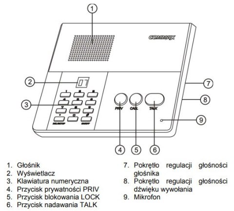 COMMAX Interkom głośnomówiący COMMAX CM-810 nadrzędny do CM-800S