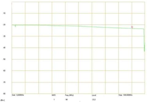 INNY ROZGAŁĘŹNIK WIDEO RV-1/4P AKTYWNY