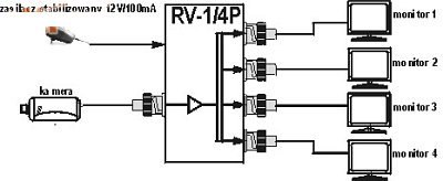 INNY ROZGAŁĘŹNIK WIDEO RV-1/4P AKTYWNY