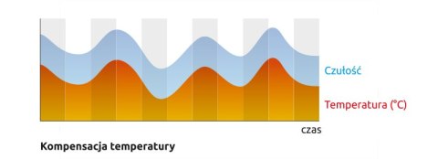 SATEL SATEL CZUJKA RUCHU ZEW. OPAL BIAŁA, BEZ UCHWYTU. (BIAŁA)
