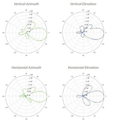 UBIQUITI UBIQUITI NANOBEAM M5 - NBE-M5-16