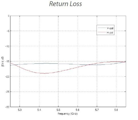 UBIQUITI UBIQUITI NANOBEAM M5 - NBE-M5-16