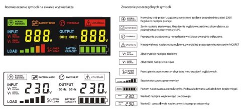 VOLT POLSKA PRZETWORNICA VOLT POLSKA SINUSPRO-3000E 48V 2100/3000W