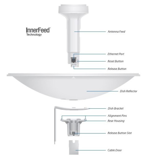 UBIQUITI UBIQUITI POWERBEAM M5 - PBE-M5-400